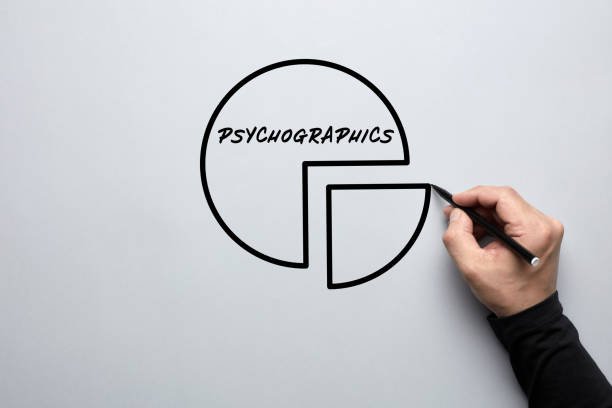 psycographics segmentation