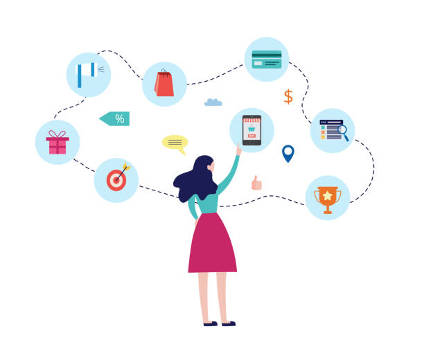 purchasing journey