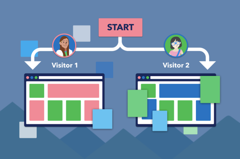 ecommerce personalization